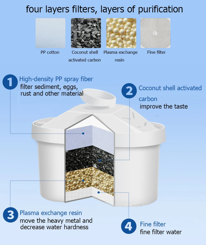 Net kettle tap water purifier