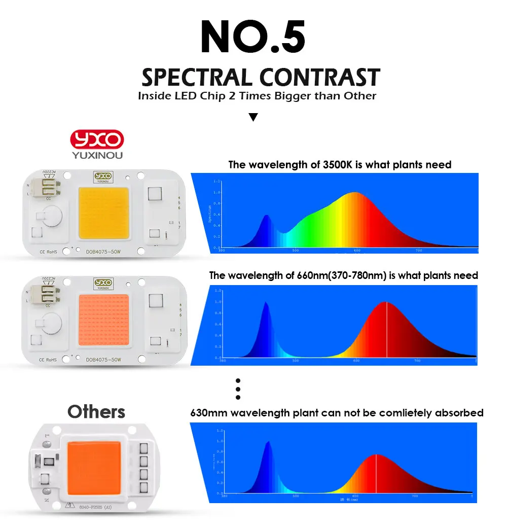 1 шт. Hydroponice AC 220 В 20 Вт 30 Вт 50 Вт cob светодиодный светать чип полный спектр 370nm-780nm для комнатных растений рост рассады и цветок