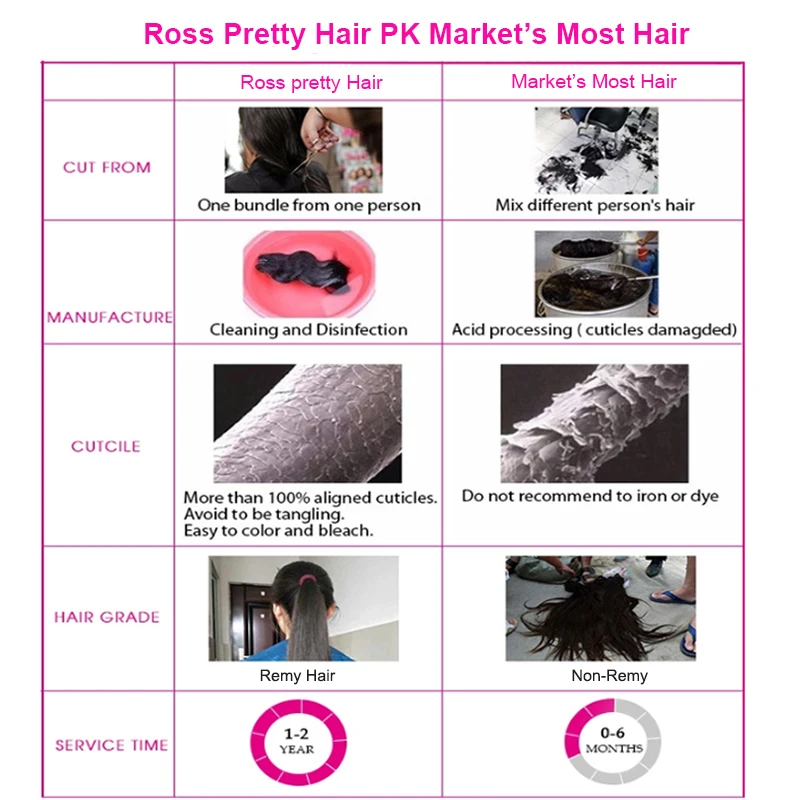 Ross Pretty Remy Lace closure человеческие волосы бразильские прямые волосы парик с пробором посередине и бесплатно/три части 4x4 швейцарское кружево