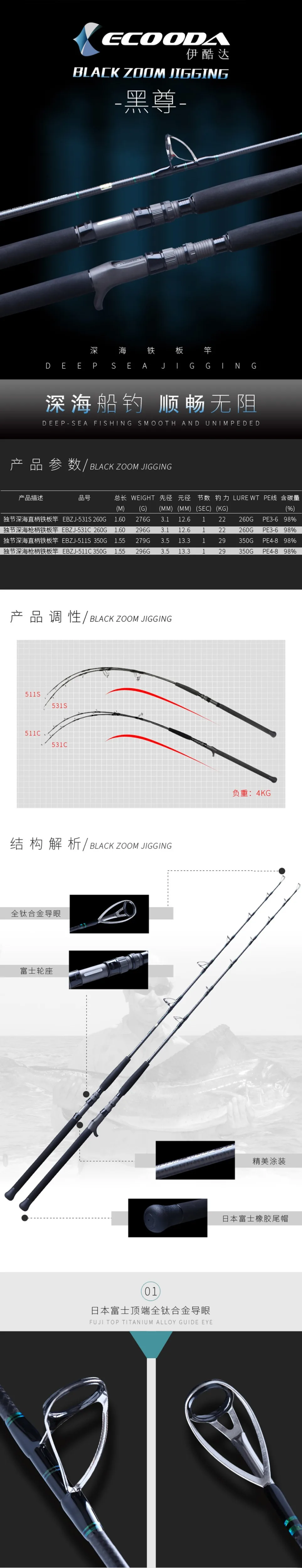 Ecooda ebzj черный отжимной стержень 1,55 м 1,6 М 260 г 350 г литой стержень спиннинг лодка стержень Япония FUJI титановый сплав направляющая секция 1