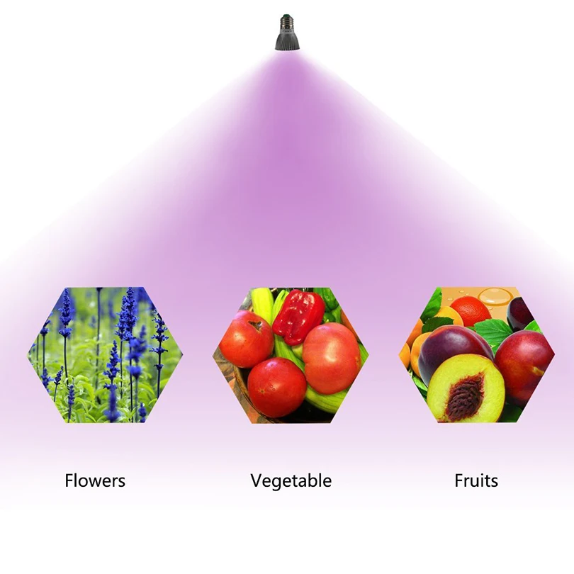 AC 110 V 220 V E27 светодиодный светать лампа для растений для огорода растений посева гидропоники цветы овощей способствовать росту лампа
