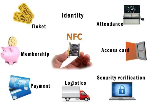 Бесплатная доставка SMC532 NFC модуль/R/W NFC карта/P2P с телефоном/libnfc/llcp/ISO/IEC 1443A/B s50/felicard/