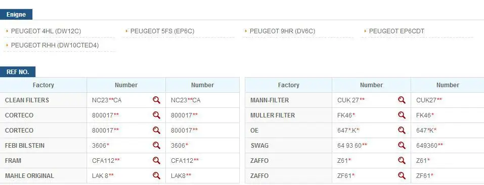 Фильтр салона для Dongfeng Citroen C5 2.0L/2.3L/3.0L. Dongfeng для peugeot 408 1.6L/2.0L, 508 1,6 2,0 6479. K9# RT205C