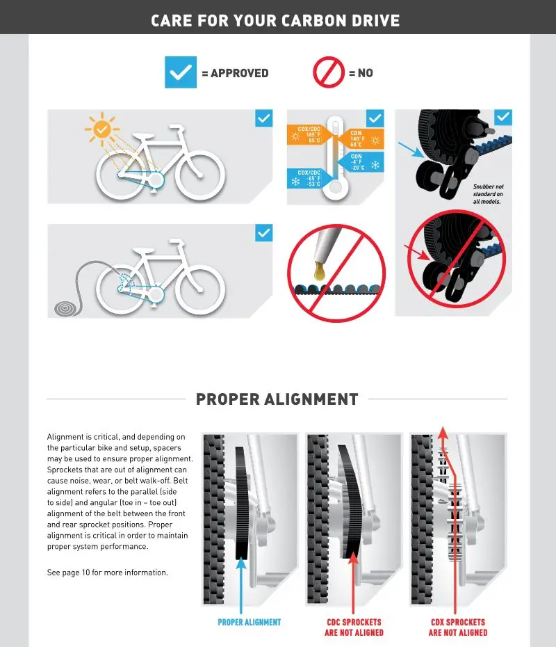Top USA Gates Bicycle Sprockets Carbon Fiber Timing Belts Pulley Rubber V-belt CDX CDN Bike Drive Belt 11MM Center Track 23 Top USA Gates Bicycle Sprockets Carbon Fiber Timing Belts Pulley Rubber V-belt CDX CDN Bike Drive Belt 11MM Center Track 23