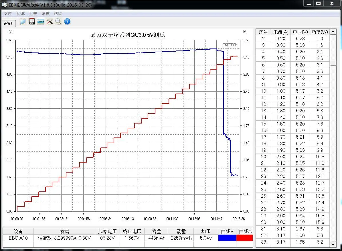 QC3.0+ FCP Быстрая зарядка двойной USB DC-DC подходит для небольших грузовиков, настольное зарядное устройство