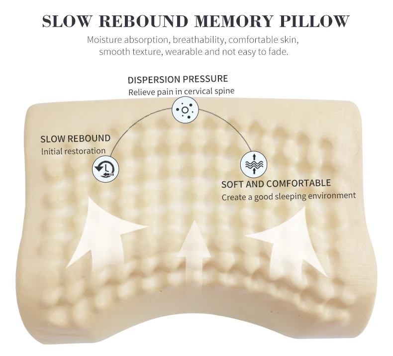 Подушки для постельных принадлежностей особой формы, ортопедические подушки для шеи с эффектом памяти, массажные подушки для сна с медленным отскоком 51*36*10