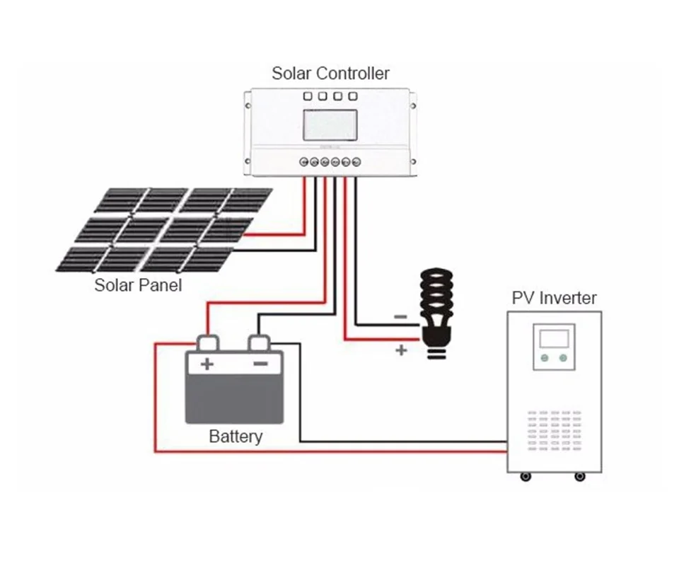 Sunyima 20A регулятором солнечного заряда Регулятор 10A 12V 24V Авто Панели солнечные контроллер для солнечного освещения Системы ЖК-дисплей Дисплей и двойной таймер