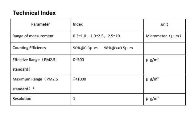 PMS3003, высокоточный лазерный модуль-датчик пыли PM1.0 PM2.5 PM10 встроенный вентилятор