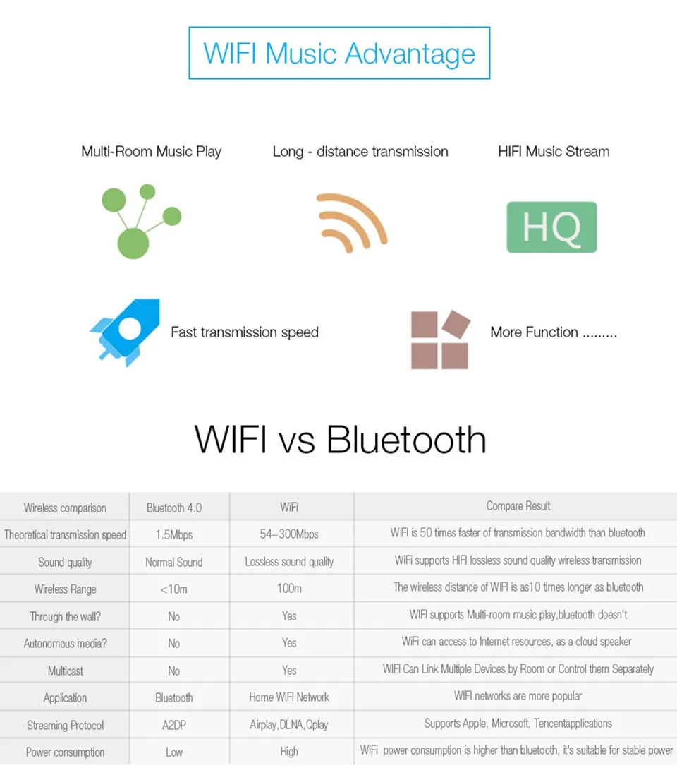 High Quality adapter wireless