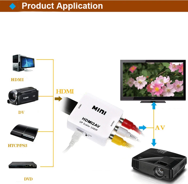 Адаптер HDMI2AV 1080P Mini HD HDMI AV/CVSB L/R поддержка NTSC PAL|hdmi av|hdmi2av 1080phdmi to rca |