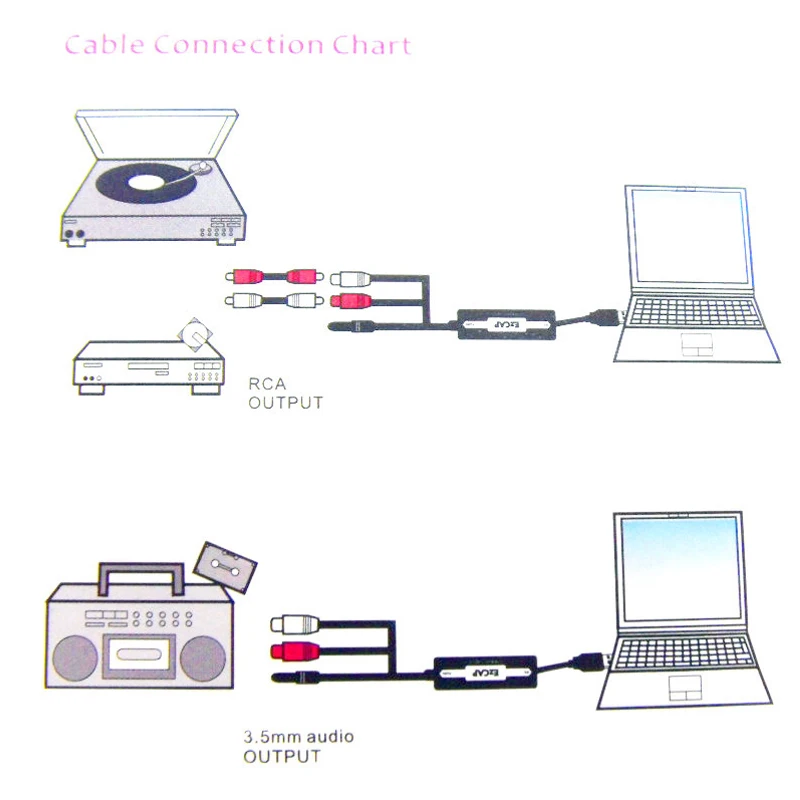 3,5 мм RCA RL к USB2.0 аудио конвертер захвата, аналоговый преобразователь Аудио к ПК для windows. Mac linux, простая в эксплуатации