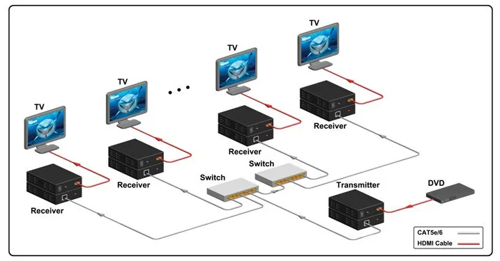 HDMI удлинитель адаптер через один Cat5/Cat6 Кабельный разъем до 100 м TCP/IP с ИК-пультом дистанционного управления Поддержка HDTV 1080P