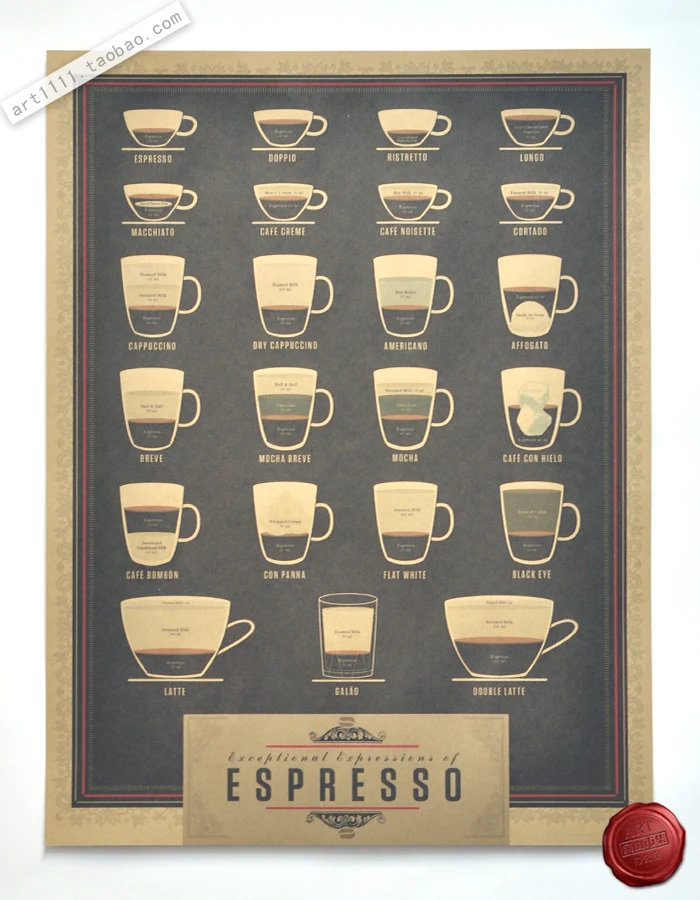 kinds of coffee