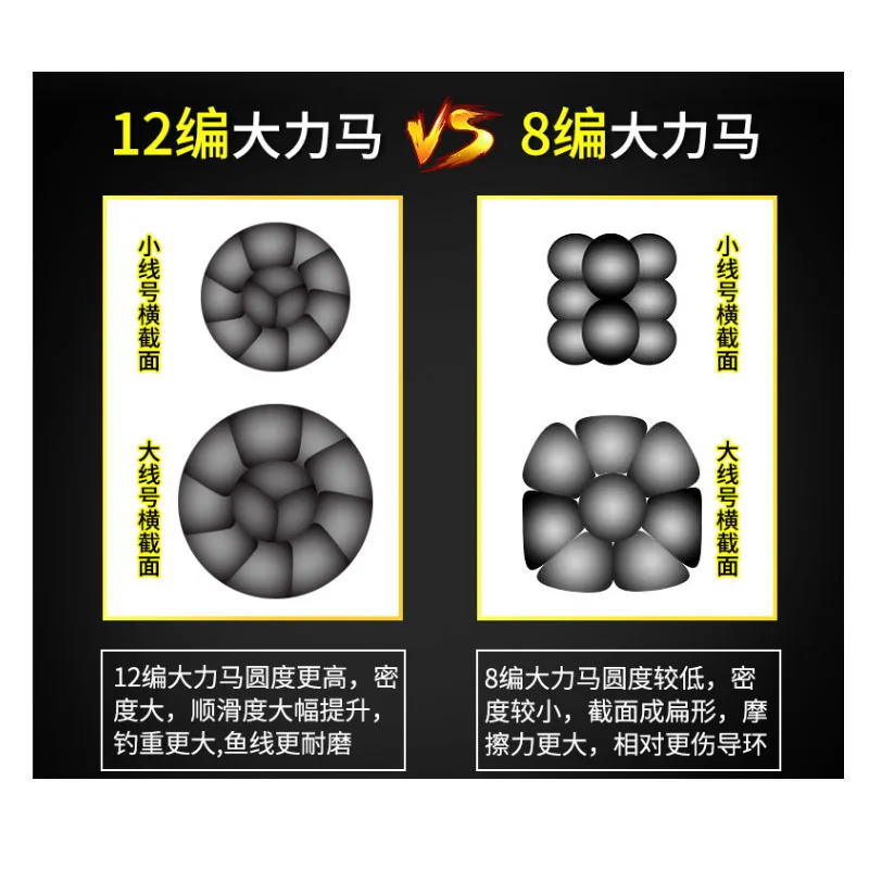 12 Strand Braided PE Fishing Line Jigging Sea Lure Angling Multifilament for Trout Bass Squid Super than 9/8 Strands Lines