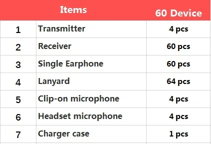 60 device