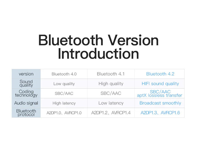 Vention Bluetooth аудио приемник передатчик беспроводной для ТВ наушники Колонки Aux 3,5 мм беспроводной Bluetooth 4,2 аудио адаптер