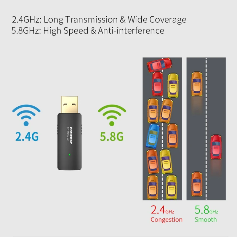 Беспроводной USB адаптер Comfast CF-913AC V2 1200 M Dual Band Высокое Мощность Gigabit адаптер Wi-Fi