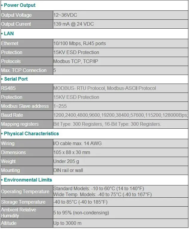 IOT RTU модуль Modbus TCP Ethernet удаленного IO модуль 8DI + 8 РЕЛЕ Встроенный веб-сервер для конфигурации M140T