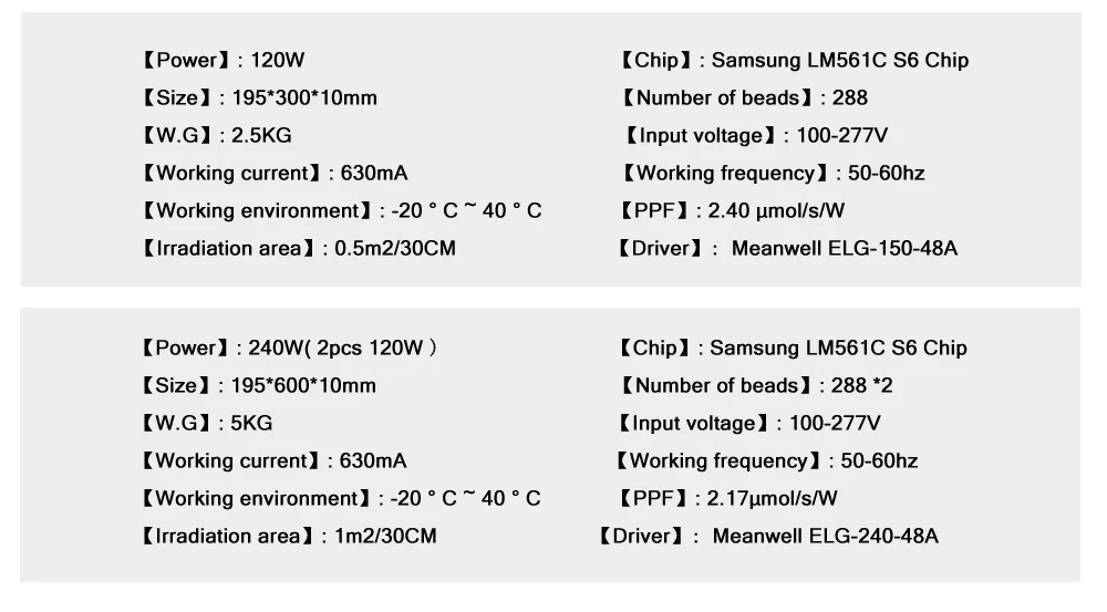 120 Вт 240 Вт Светодиодный светильник для выращивания квантовой платы samsung LM561C S6 чип 288 светодиодный S полный спектр 3500K Veg/Bloom State Meanwell драйвер