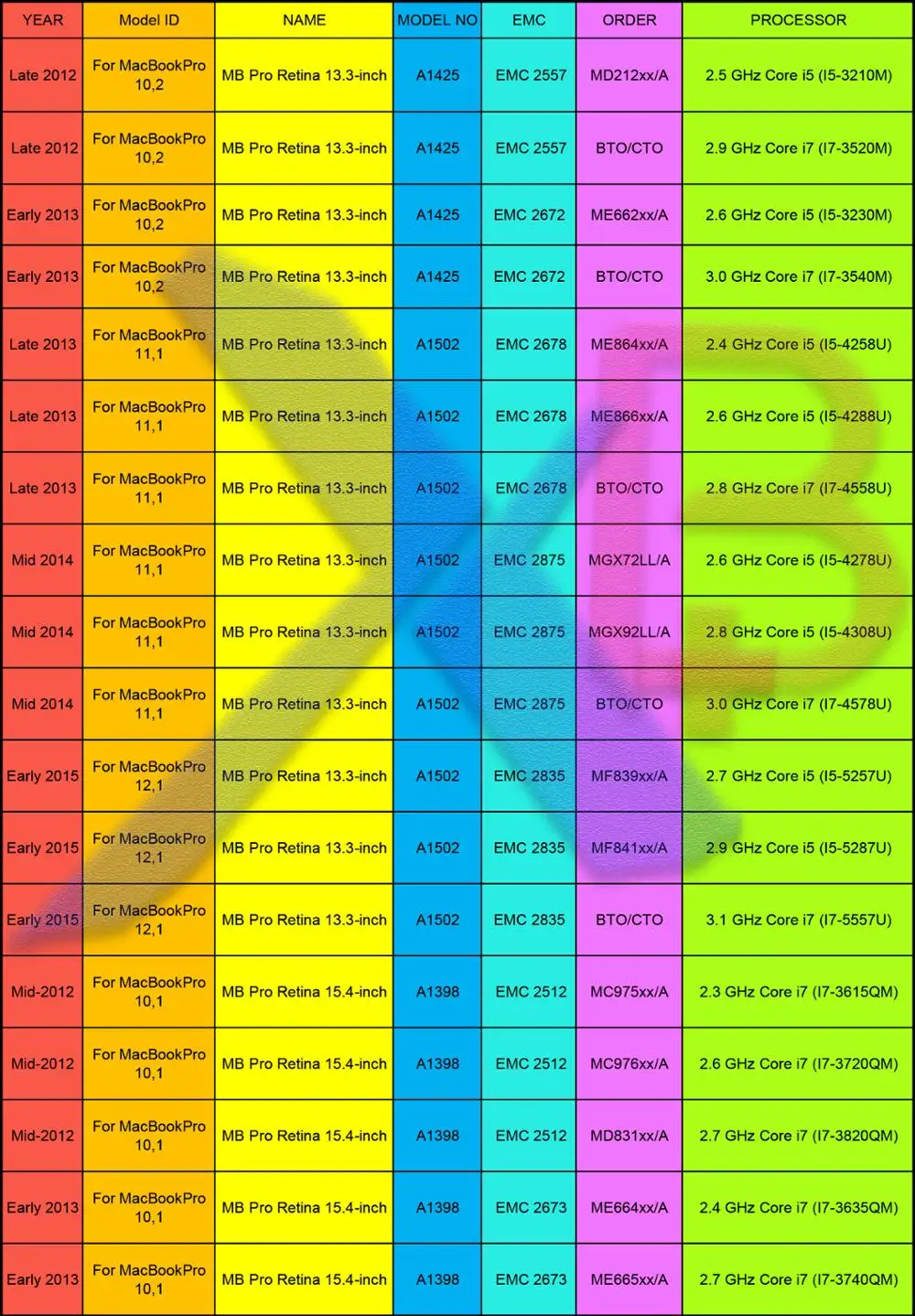 A1425 A1398 A14502-1-XB