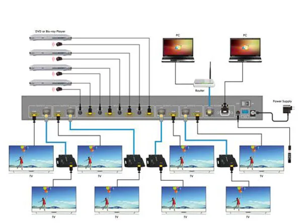 Разветвитель HDMI Матрицы 4X4 cat5e/6 кабель до 50 м 4 HDMI ресивера в комплекте с RS232 и TCP/IP управлением 3D и 1080 P