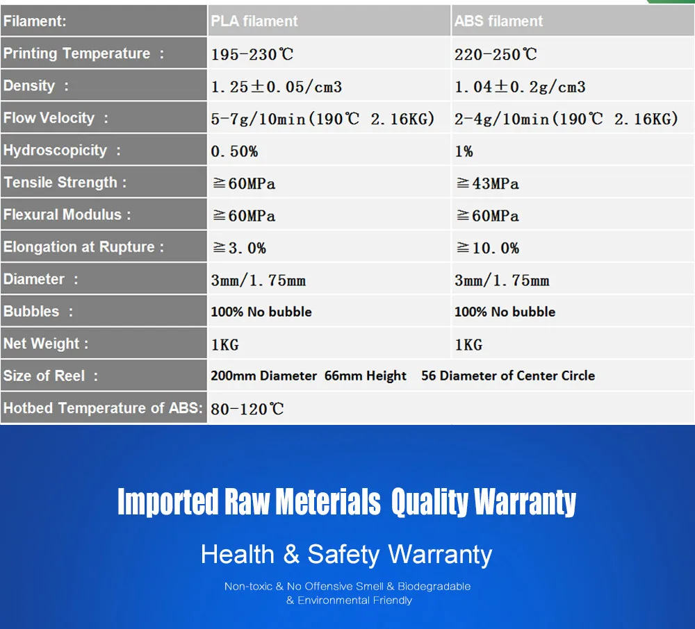 1.75mm de Plástico de Borracha Borracha de Materiais Consumíveis para Impressora 7 Cores 1 kg Abs Pla 3d Printer Filament de Materiais 3d e 3d Pen e reprap e makerbot 3 7 cores 1 kg abs pla 3d