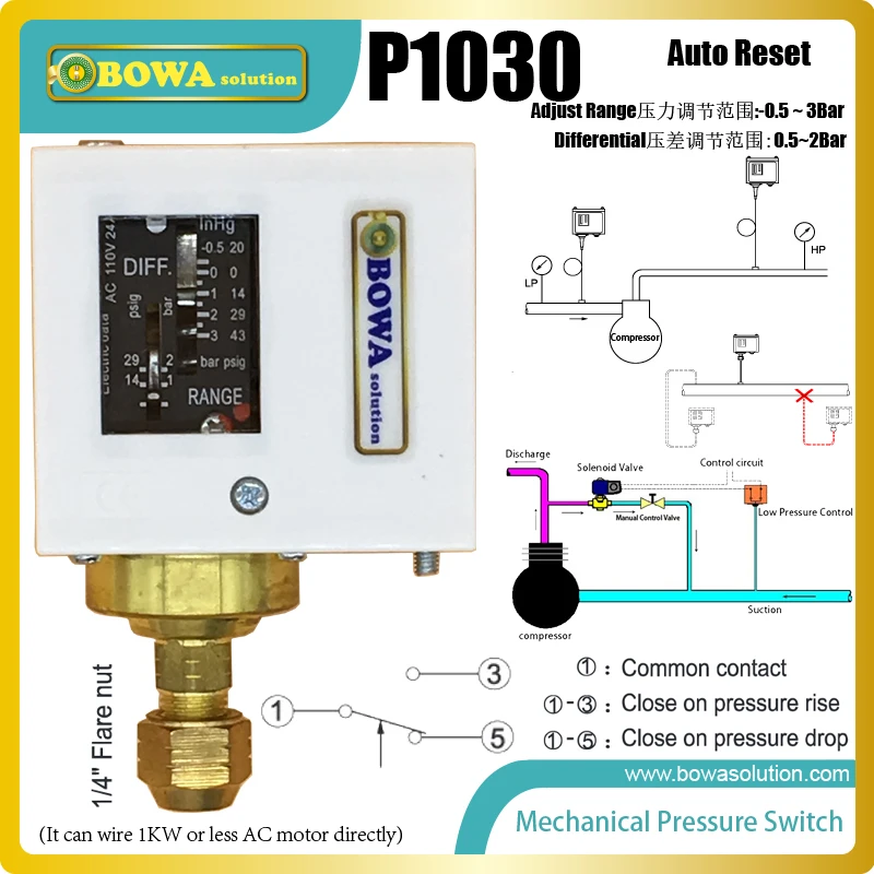 

0~43psi adjustable pressure switches can start and stop water pumps or solenoid valves in RO plants, boiler water heaters, etc.