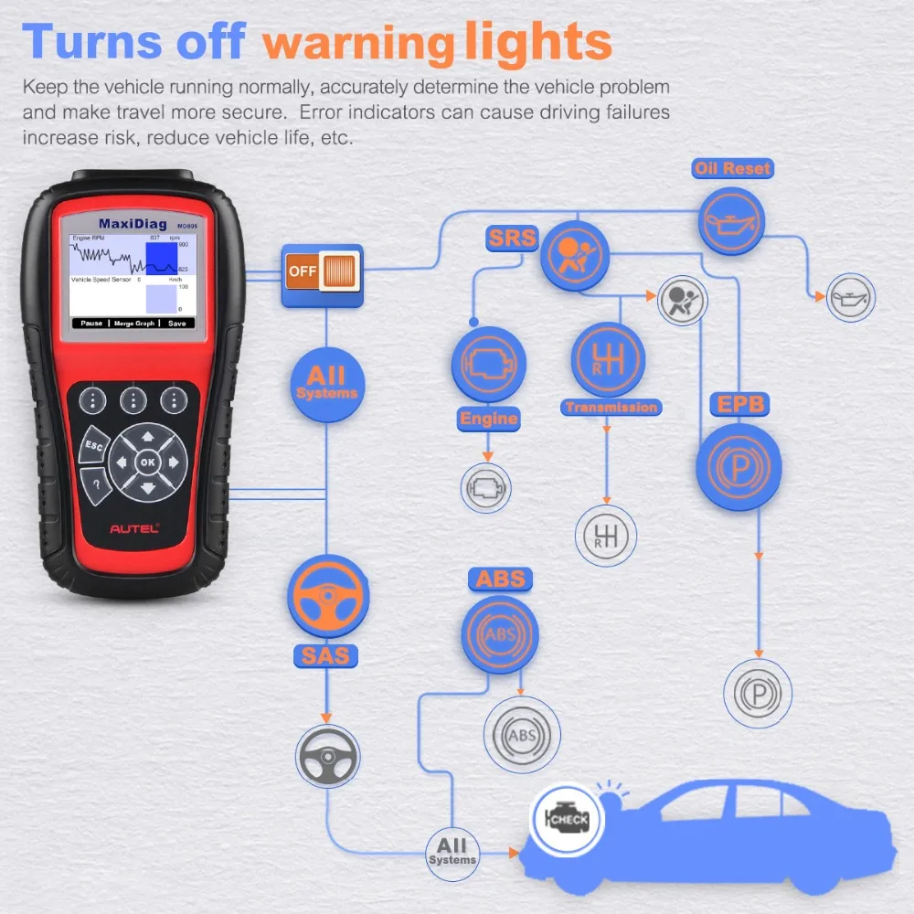 TRUN OFF LIGHT
