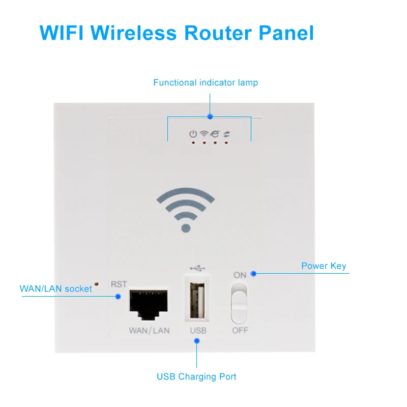 300 Мбит/с беспроводной в стене точка доступа WiFi ретранслятор в дверь 86 панель USB2.0 клиент+ AP POE 24 В SSID 2,4G 802.11n 10/100M WAN LAN