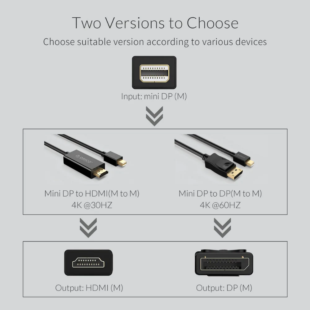  ORICO Mini DP Display Port to HDMI/DP Adapter One-Way HD Cable Male To Male Video Audio Converter C