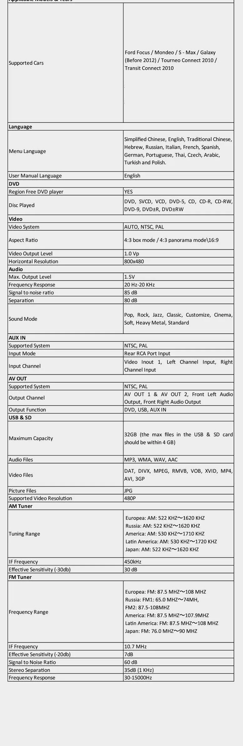 Clearance 7" 2 din car stereo DVD Player For Ford Focus 2007-2010 &S-Max 2008-2011 & Mondeo 2004-2011 & C-Max 2008-2010 & Galaxy 2010-2011 7 Clearance 7" 2 din car stereo DVD Player For Ford Focus 2007-2010 &S-Max 2008-2011 & Mondeo 2004-2011 & C-Max 2008-2010 & Galaxy 2010-2011 7