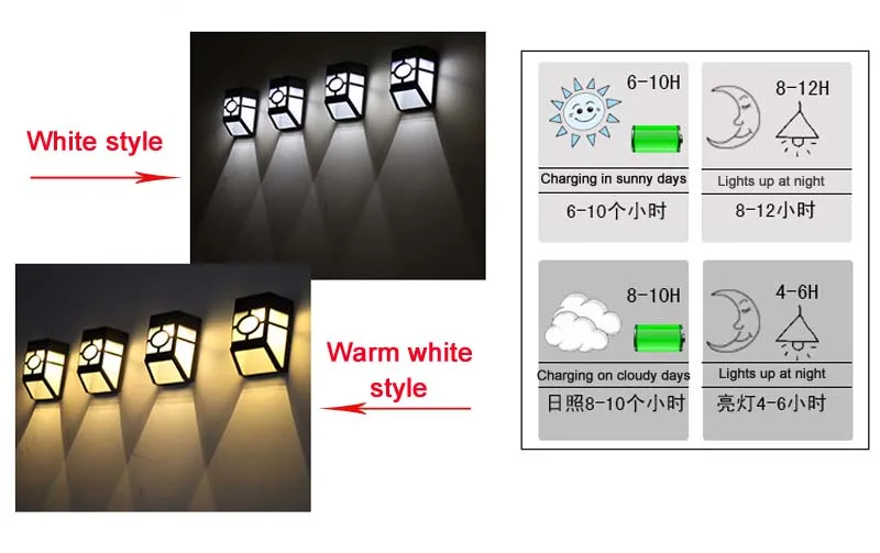 Solares à Prova Lâmpadas de Luz Iluminação do Jardim ao ar Latern Água Levou Parede Livre Quintal Caminho Cerca Lâmpada Luz Quente 4 Pcs d' 13 4 pcs Latern Solares À Prova D'