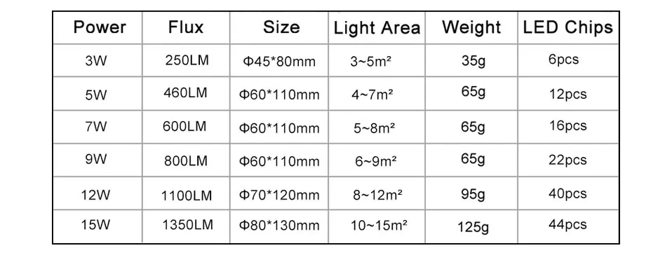 08_vilip_B003_power_specifications