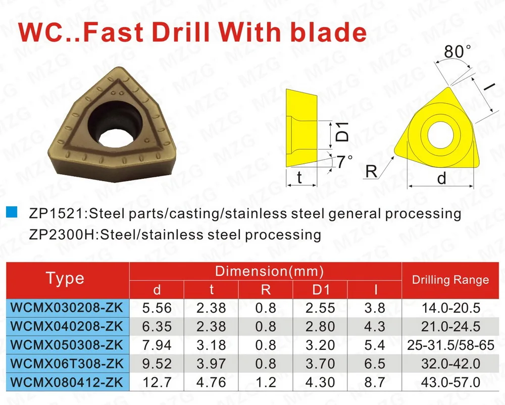 MZG Цена со скидкой WCMX030208 ZK ZP1521 отказ от быстрой обработки сверла твердосплавные вставки для обработки нержавеющей стали