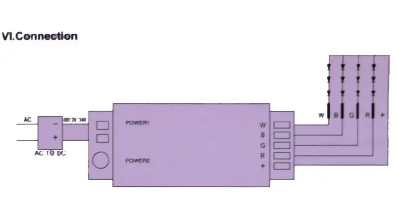 milight 2.4g rgbw controller 15