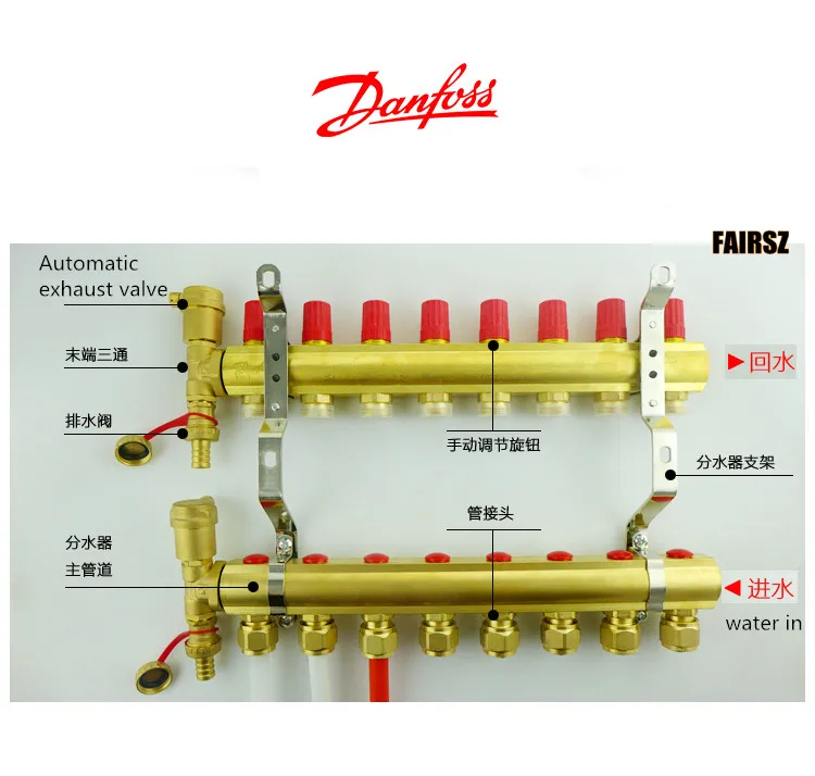Danfoss сепаратор для нагрева/нагревательная пластина/геотермальная энергия |