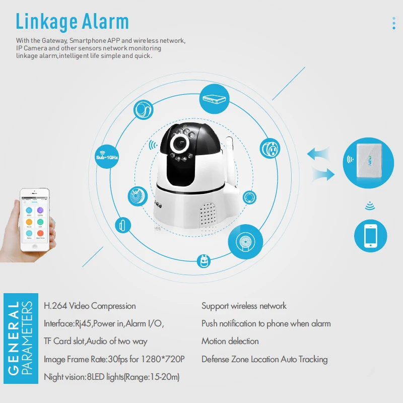  NEO Coolcam HD 720 p Audio a Due vie iHome Kit NAS-AC01DT Sistema di Allarme Senza Fili del IP di W
