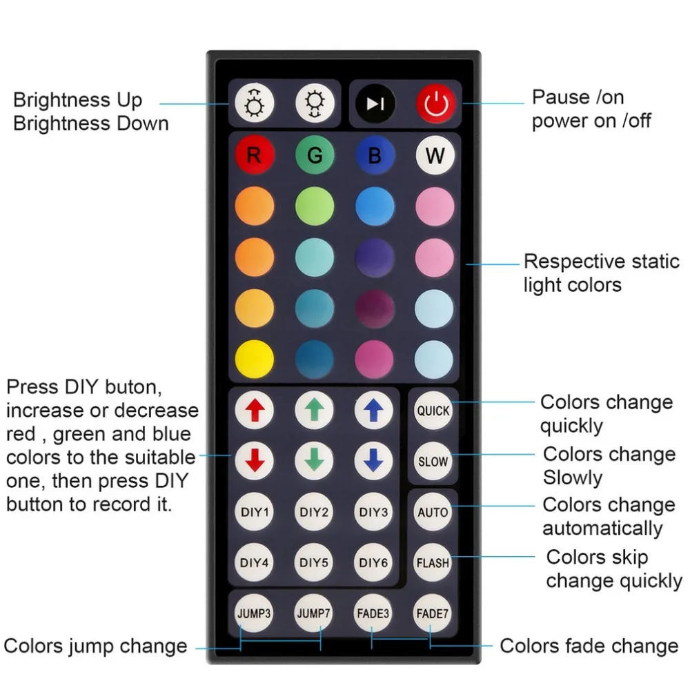 ICOCO 150 светодиодный 5 м гибкие SMD 5050 RGB Водонепроницаемый светодиодный светильник полосы с 44-клавишным контроллером для ТВ Подсветка