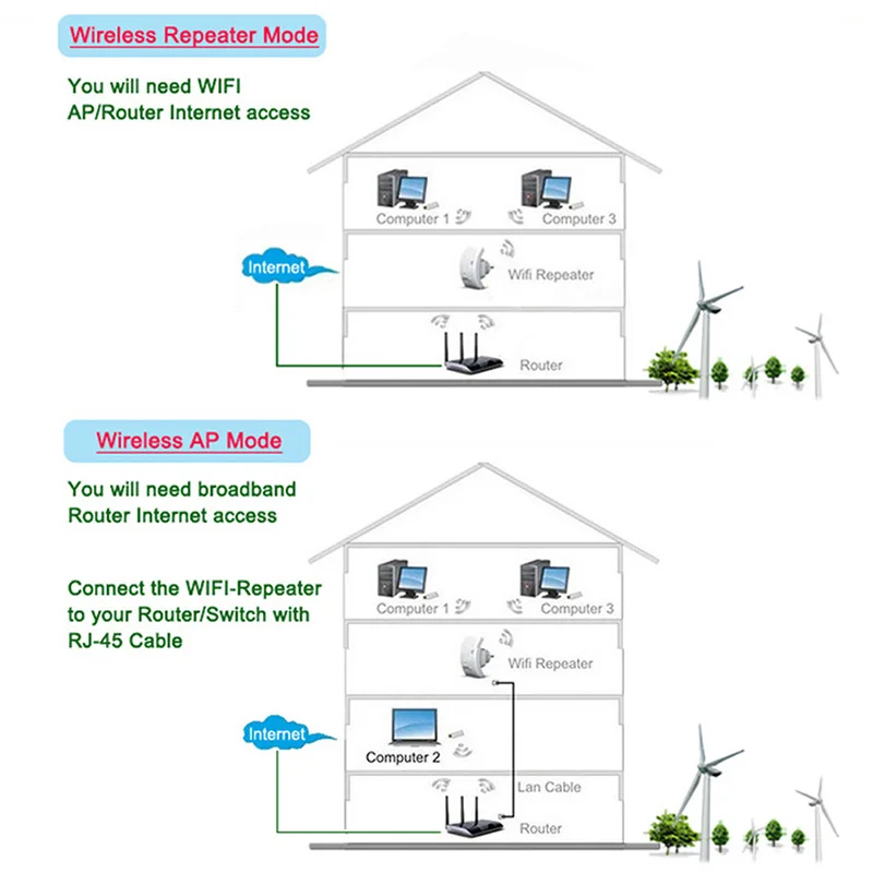 Беспроводной Wi-Fi ретранслятор 802.11n/b/g Wi-Fi маршрутизатор 300 Мбит/с 2,4 ГГц Wi-Fi усилитель сигнала расширитель диапазона Усилитель сигнала