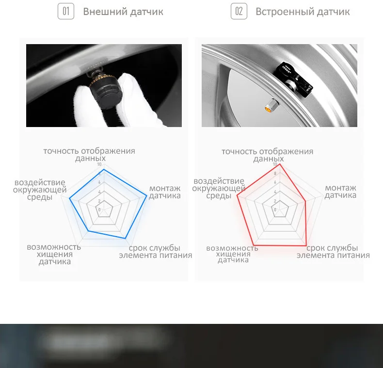 Датчик давления в шинах, TPMS. Приемное устройство с цветным ЖК-дисплеем+ 4 датчика измерения давления и температуры. Питание от солнечной батареи, беспроводная связь. Легкая установка и долгий срок службы
