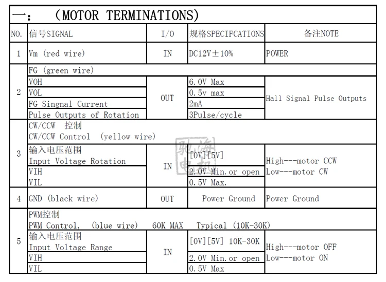 Chihai мотор CHB-BLDC2838 Встроенный привод постоянного тока бесщеточный мотор, высокий крутящий момент, высокая скорость и низкий уровень шума dc242.0 в DC12.0V