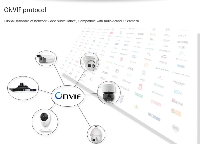ONVIF NVR