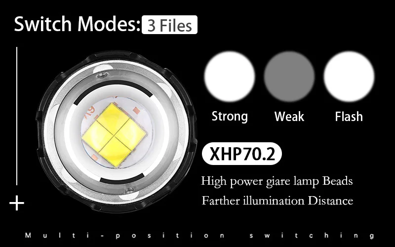 8000 лм XHP70.2 мощный налобный фонарь светодиодный налобный фонарь вспышка светильник фонарь светильник фара USB XHP70 фары фара 18650 led