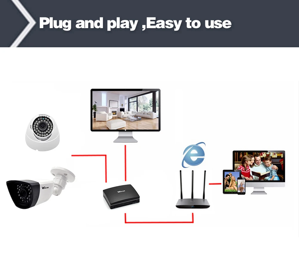 Wistino 1080P CCTV IP Camera Outdoor Surveillance Camera Mini NVR Kits Home System Security Video Monitor Onvif IR Night Vision (14)
