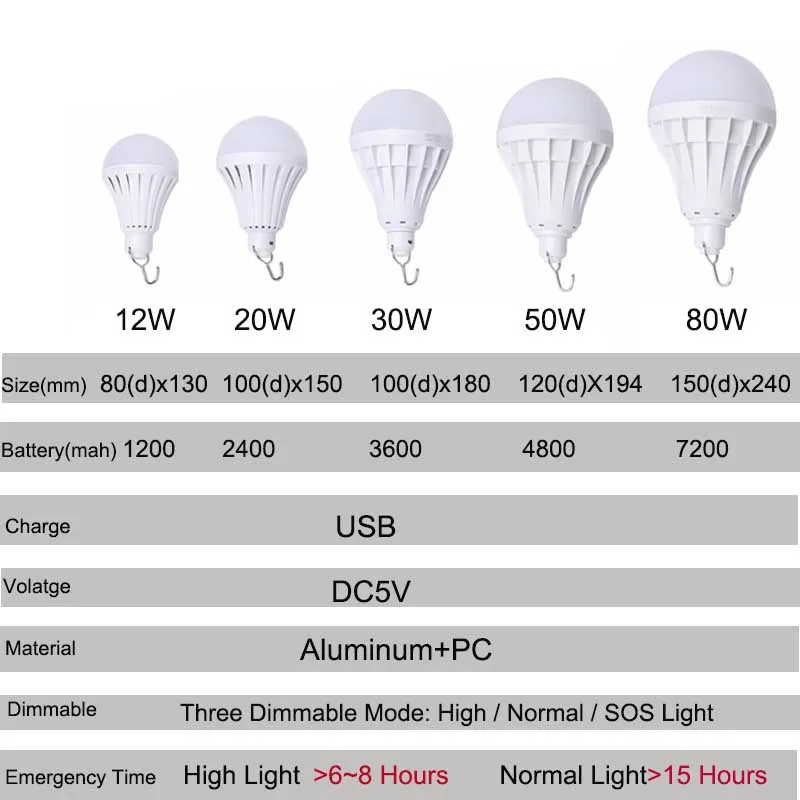 0916 Dimmable USB Rechargable LED Lights Lamp Emergency LED Bulbs (21)
