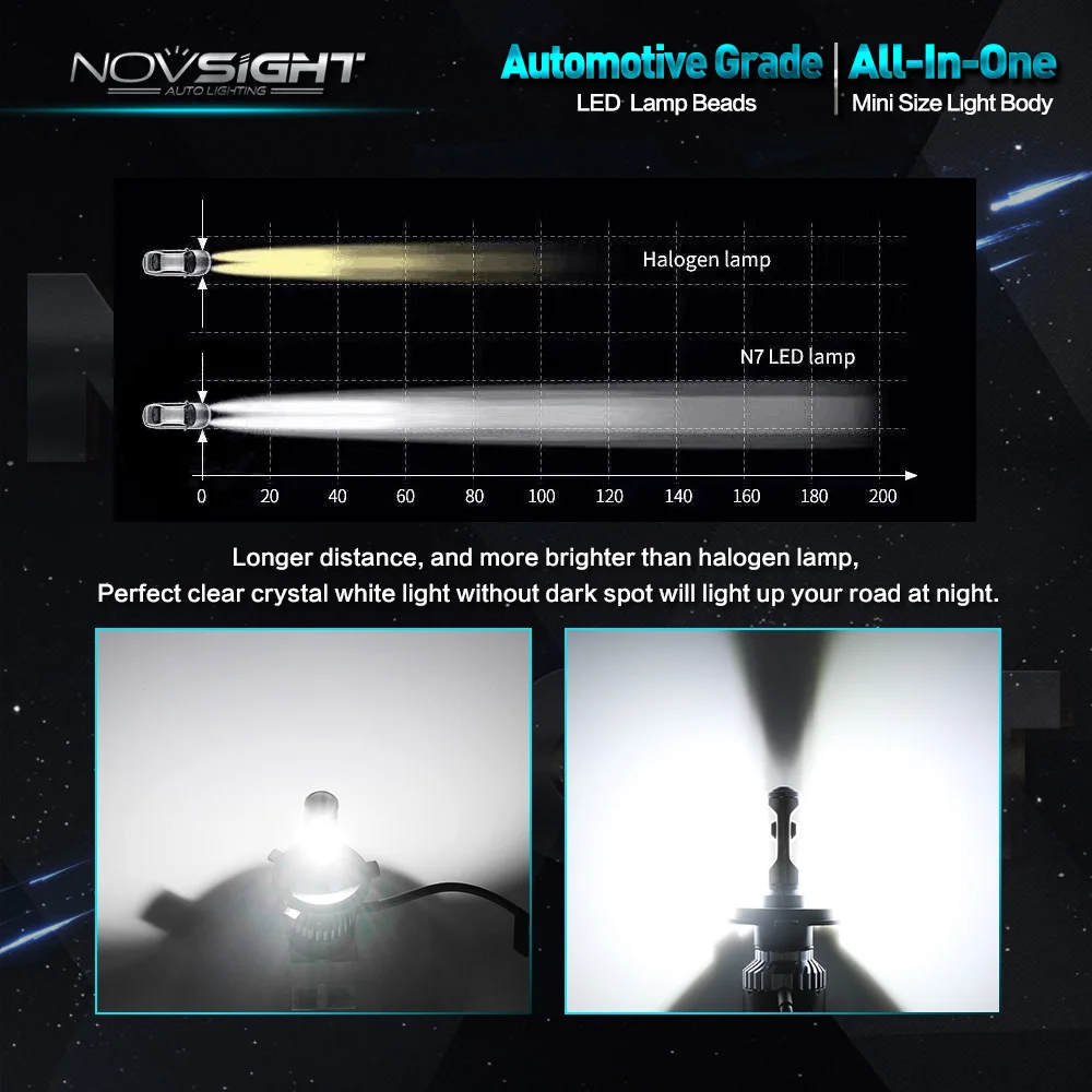 NOVSIGHT H4 HB2 9003 светодиодный автомобильный головной светильник s 70 Вт 10000лм двухлучевой противотуманный светильник для вождения все в одном Play and Plug 6500K D40