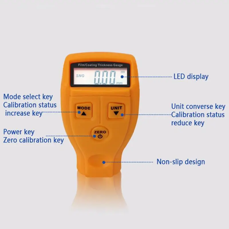Measurement and Analysis Instruments measurements conversion