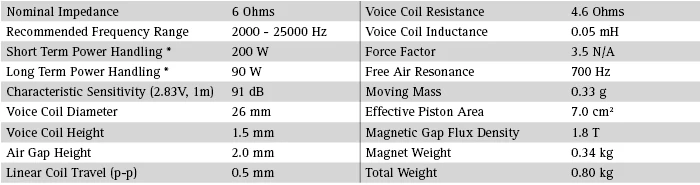 s_seas_excel_loudspeaker_tweeter_e0006_t25cf001