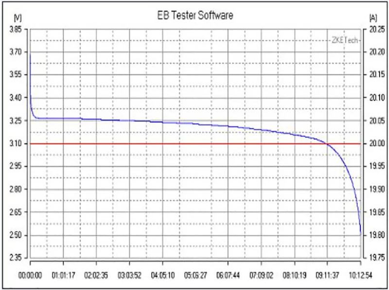 EBD A20H тестер емкости батареи электронный разряда 30 в 20A 200 Вт|Детали и аксессуары