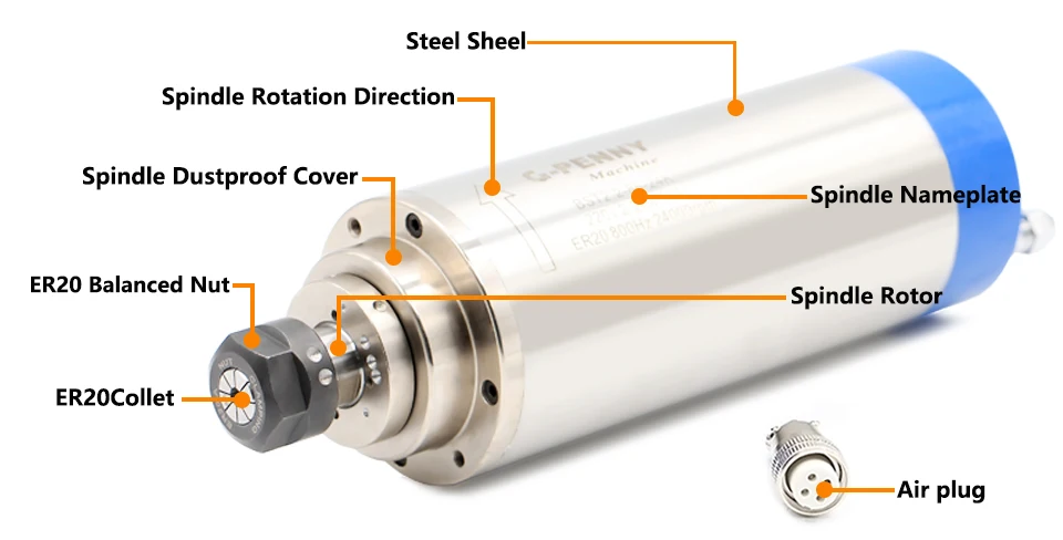 G-penny CNC spindle motor 2.2kw ER20 Metal Spindle water cooled 800Hz Pole=4 Used for metal,iron,stainless steel water cooling